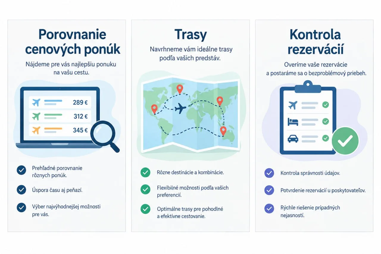 Tri stĺpce: porovnanie cenových ponúk, trasy a kontrola rezervácií